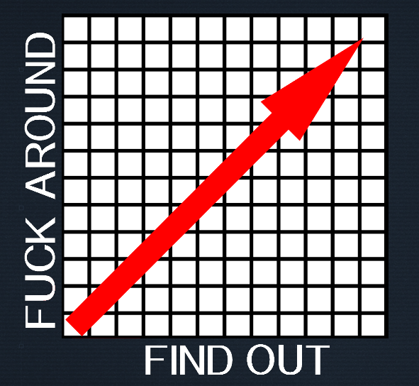 Fuck Around : Find Out (White Font)
