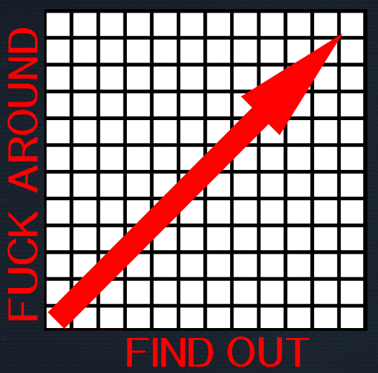 Fuck Around : Find Out (Red Font)